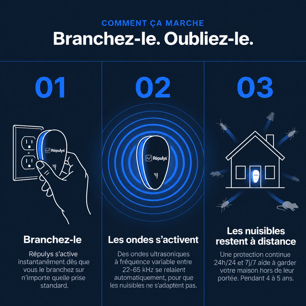 Répulsif Antiparasitaire à Ultrasons – Éliminez définitivement plus de 14 nuisibles
