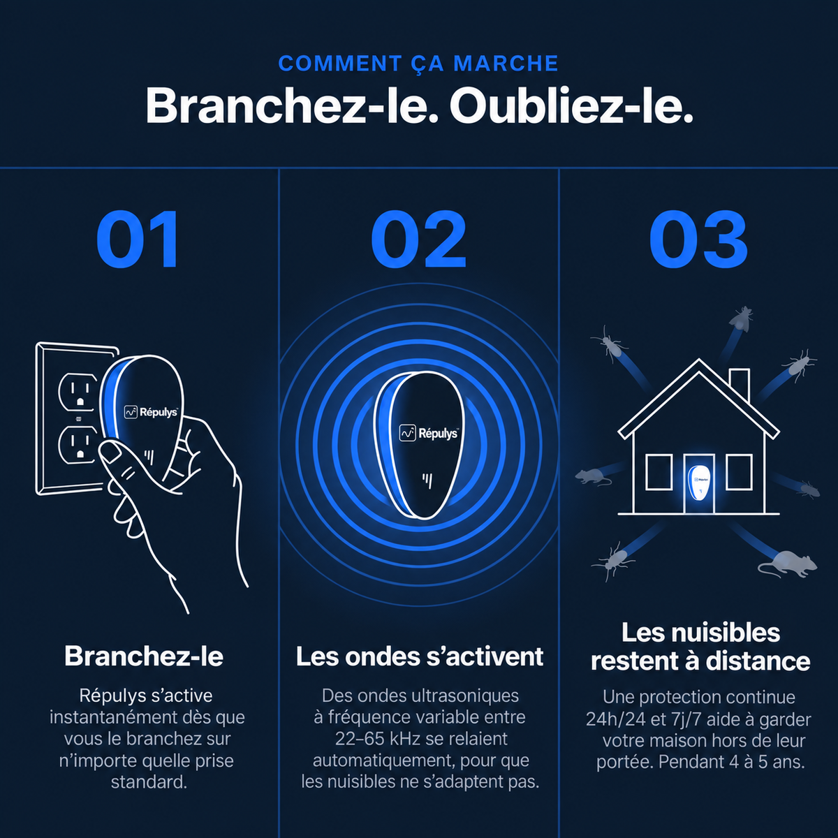 Répulsif Antiparasitaire à Ultrasons – Éliminez définitivement plus de 14 nuisibles