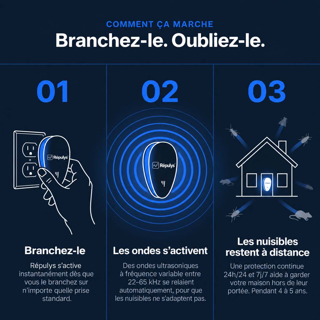 Répulsif Antiparasitaire à Ultrasons – Éliminez définitivement plus de 14 nuisibles