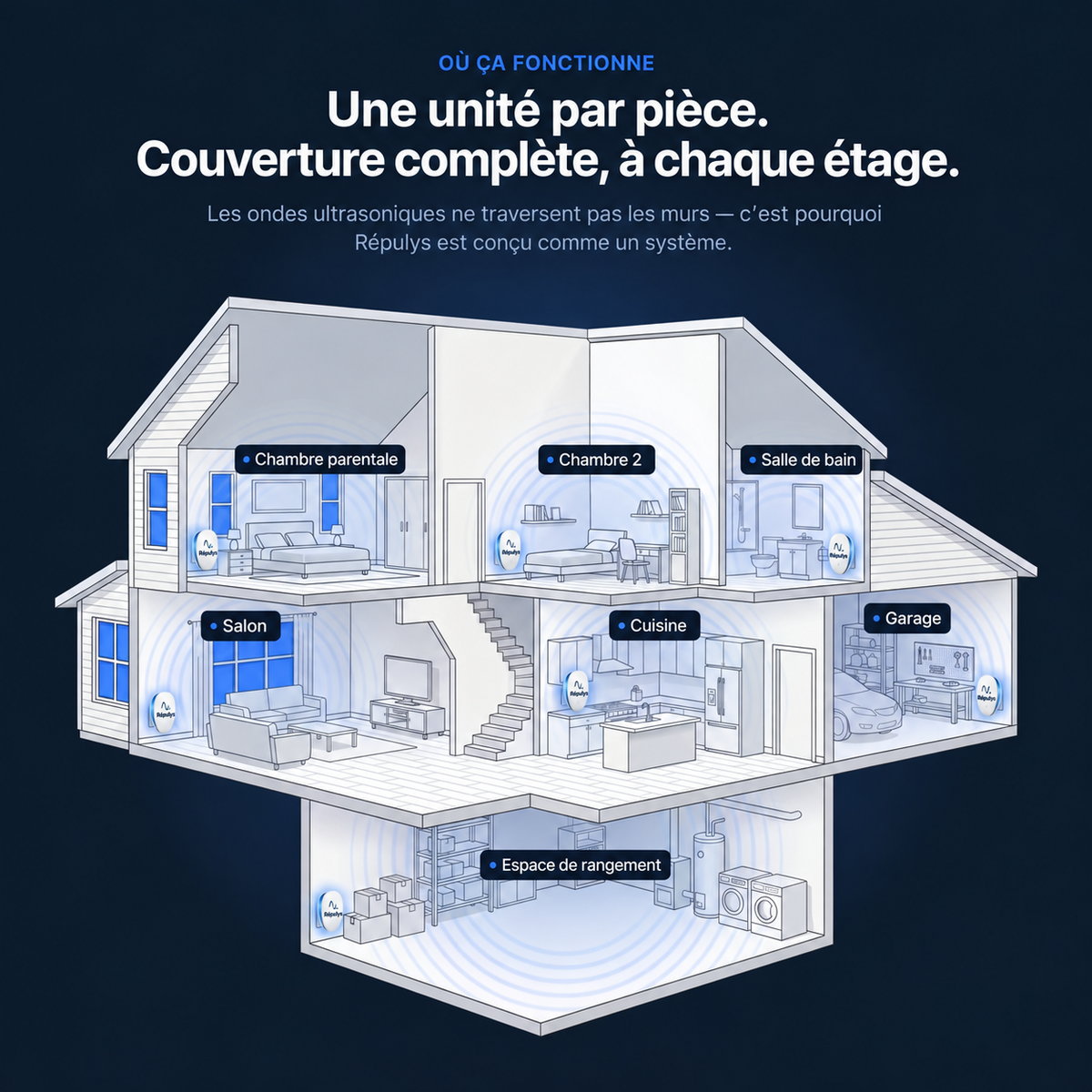 Répulsif Antiparasitaire à Ultrasons – Éliminez définitivement plus de 14 nuisibles
