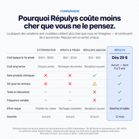 Répulsif Antiparasitaire à Ultrasons – Éliminez définitivement plus de 14 nuisibles